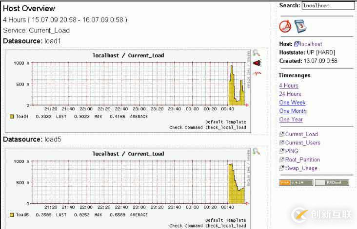 nagios 圖形化界面之一  （pnp）