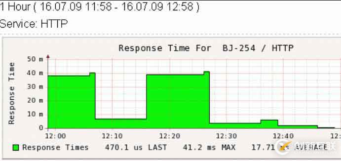 nagios 圖形化界面之一  （pnp）