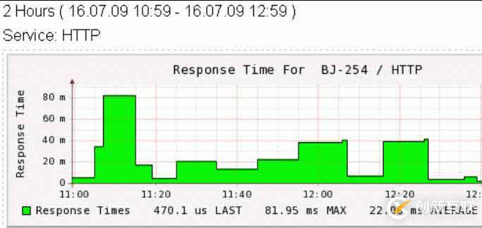 nagios 圖形化界面之一  （pnp）