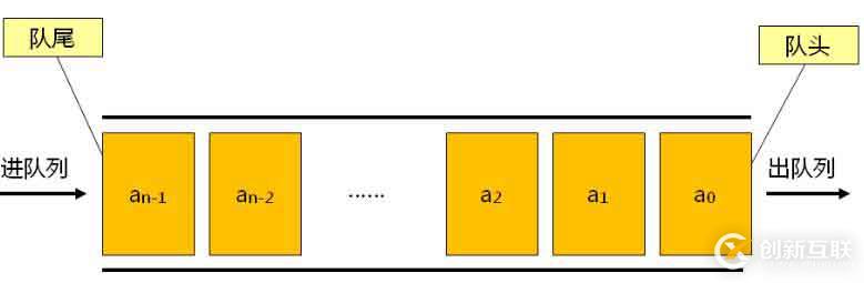 數(shù)據(jù)結(jié)構(gòu)（九）——隊列