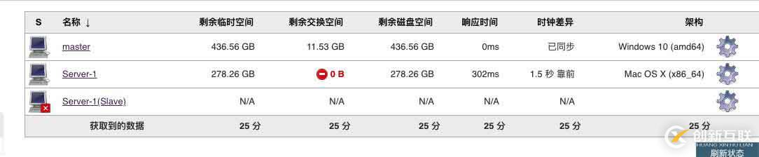 Jenkins分布式部署配置