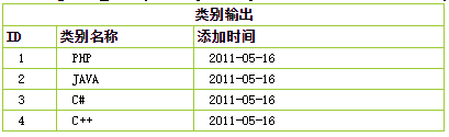 怎么在ThinkPHP中利用PDO方式連接數據庫