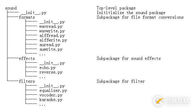 python學習之模塊與包