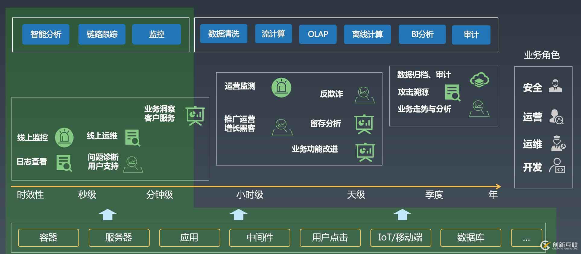 K8s日志系統建設中的典型問題有哪些