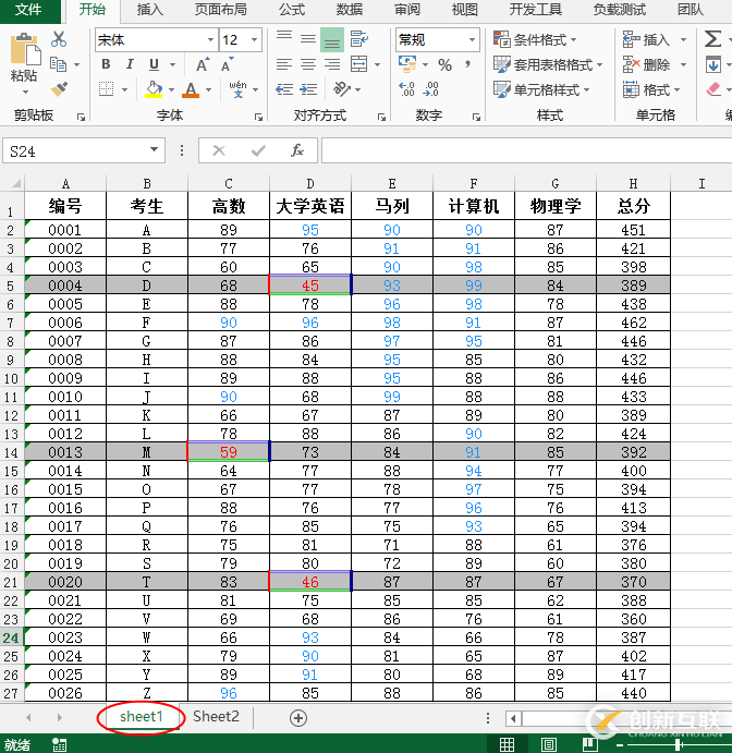 如何在Java項(xiàng)目中對Excel條件格式進(jìn)行設(shè)置