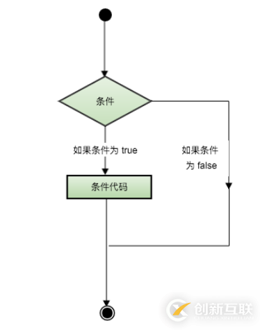 Swift條件語句怎么理解