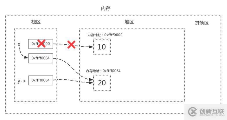 Python語法垃圾回收機制原理解析