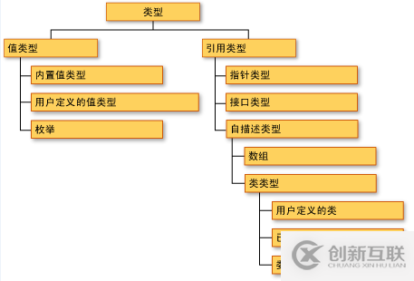 c#基礎(chǔ)系列之值類型和引用類型的深入理解