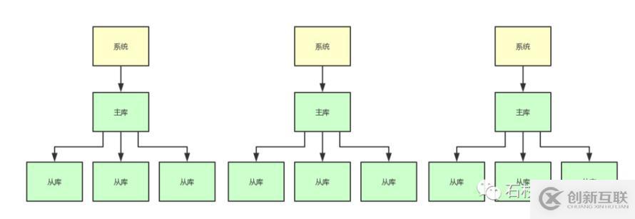 如果20萬用戶同時訪問一個熱點緩存，如何優化你的緩存架構？