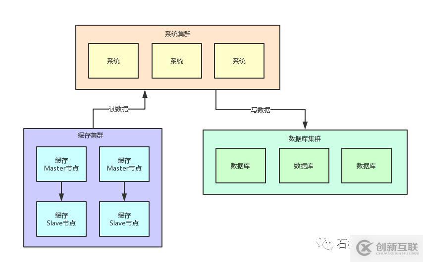 如果20萬用戶同時訪問一個熱點緩存，如何優化你的緩存架構？