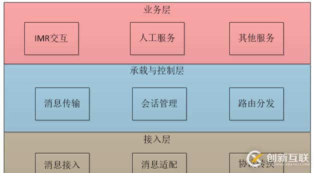 微信公眾招商銀行賬號開發(fā)的示例分析