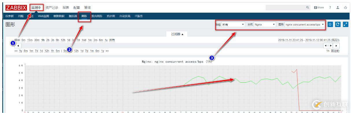 zabbix監(jiān)控redis、tomcat、Nginx