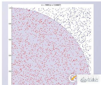 python計算圓周率的方法