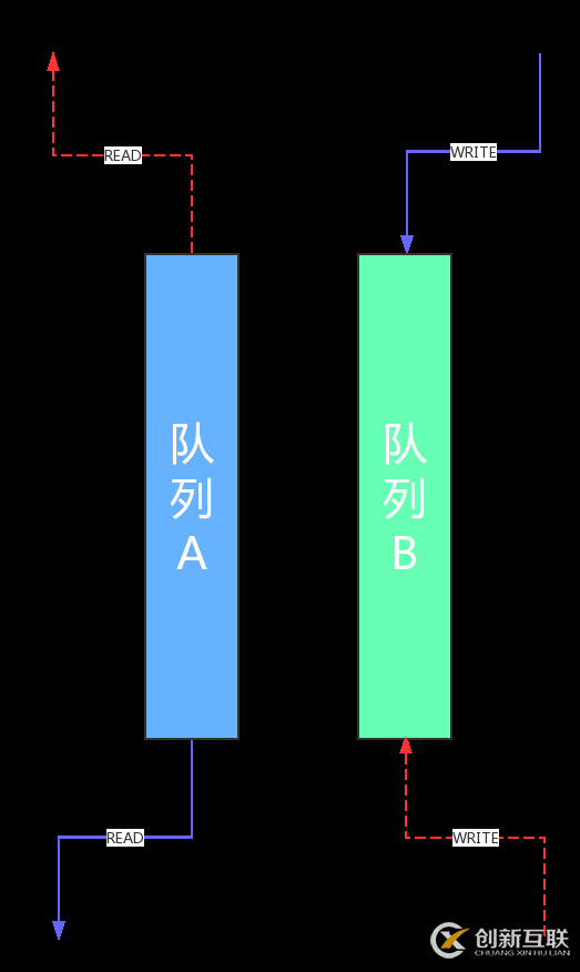 C++如何實現雙緩存隊列