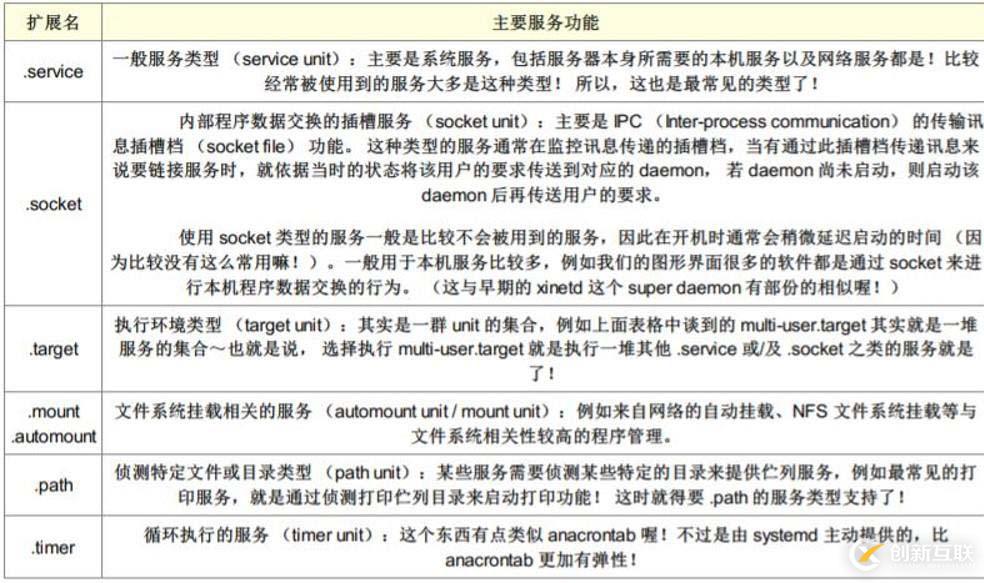 Linux系統啟動流程及服務控制