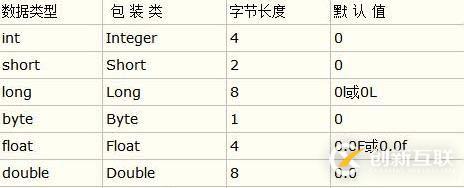 java的基本數據類型有哪些