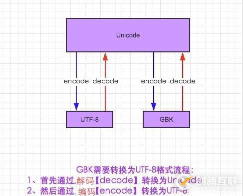 解決python打開中文文件名亂碼的問題