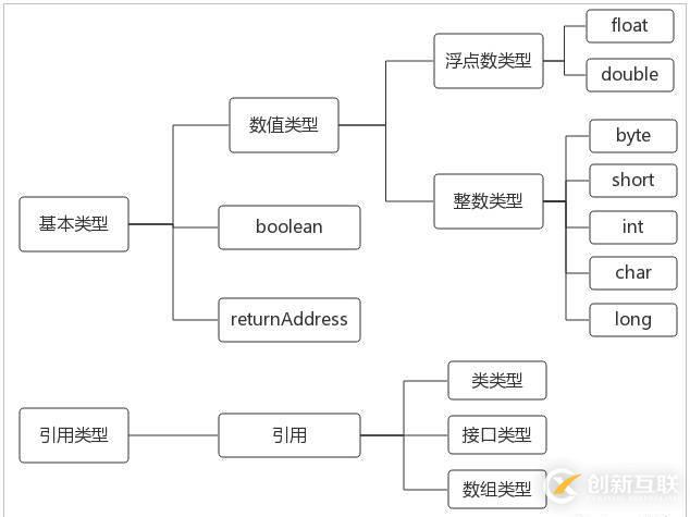 Java虛擬機體系結構