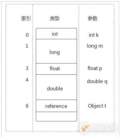 Java虛擬機體系結構