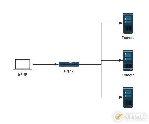 SpringBoot一招搞定session，這么簡單你確定不看這篇文章