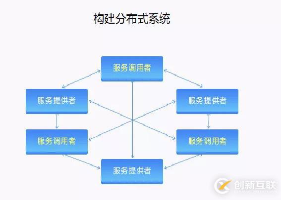 為什么我選擇了 SPRING CLOUD 分布式 微服務(wù)