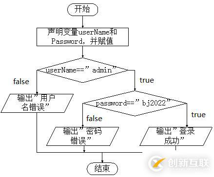 C#基礎(chǔ)知識的示例分析