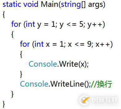 C#基礎(chǔ)知識的示例分析