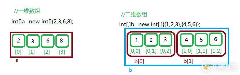 C#基礎(chǔ)知識的示例分析