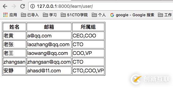 django 將后臺表數(shù)據(jù)展示在前臺html頁面中