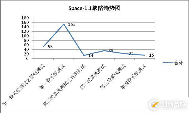 測(cè)試報(bào)告模板范例