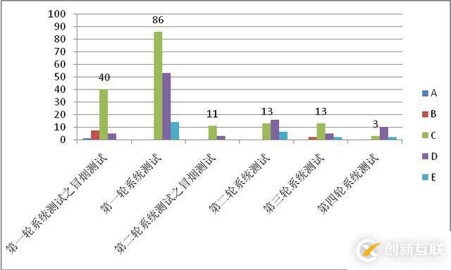 測(cè)試報(bào)告模板范例