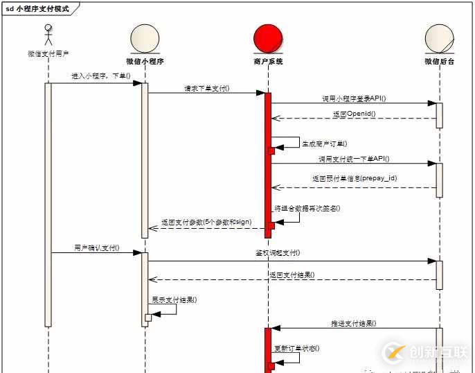 .NET Core如何實現微信小程序支付功能