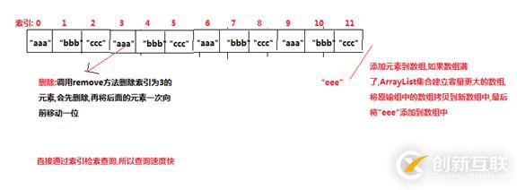 java中List集合及其實(shí)現(xiàn)類的方法