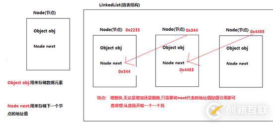 java中List集合及其實(shí)現(xiàn)類的方法