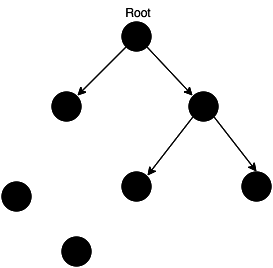 JavaScript中內存泄漏怎么辦