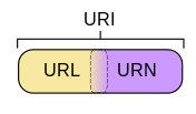 URL與URLConnection怎么在Java項目中使用