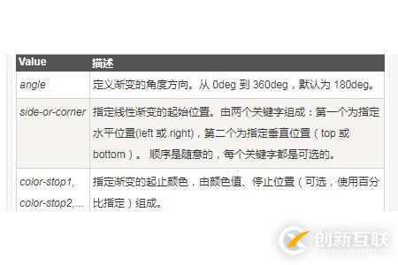 CSS3如何實現重復線性漸變效果