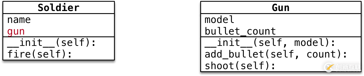 Python面向對象封裝的示例分析