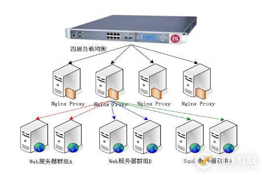 怎么樣用haproxy做負(fù)載均衡時(shí)維持客戶端真實(shí)IP