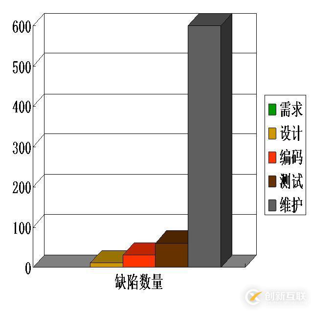 大話測試與質量