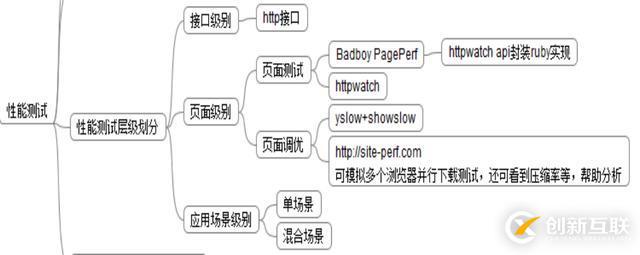 大話測試與質量