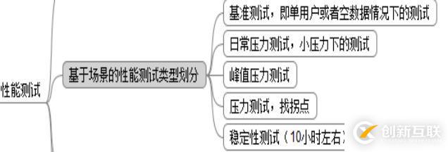 大話測試與質量