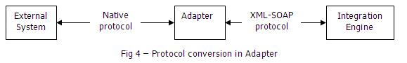 SAP PI該如何入門