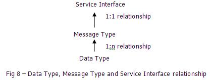 SAP PI該如何入門