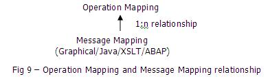 SAP PI該如何入門