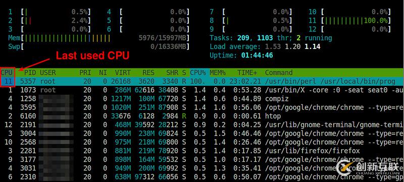 怎么獲知Linux的進程運行在哪個CPU內核上