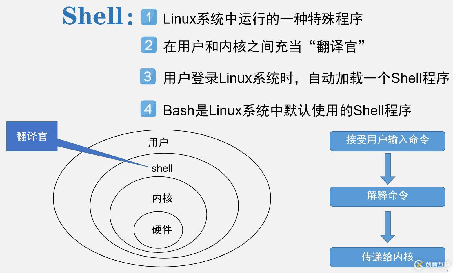 Linux centos7系統基礎命令詳解