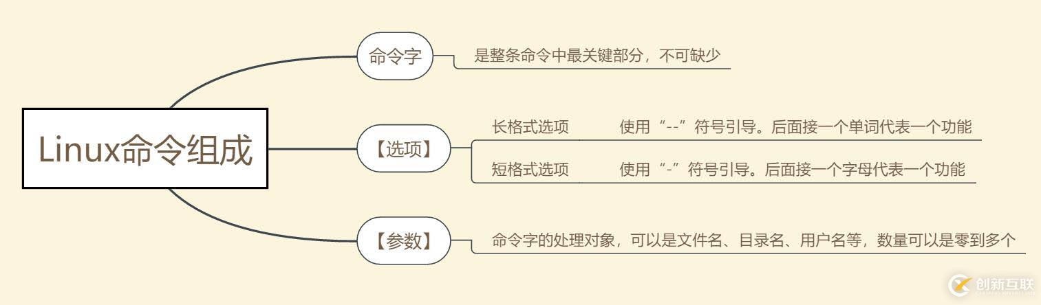 Linux centos7系統基礎命令詳解