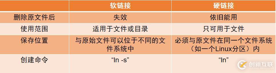 Linux centos7系統基礎命令詳解