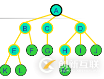 python二叉樹(shù)的存儲(chǔ)方式以及遞歸和非遞歸的三種遍歷方式分別是什么